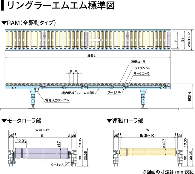 RAM（販売終了） 標準図