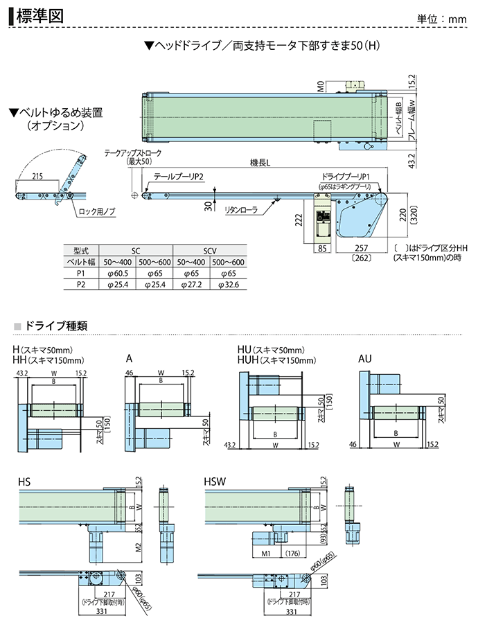 SCV 標準図