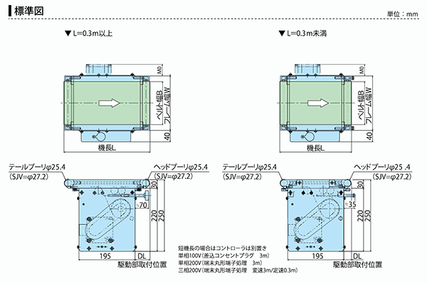 SMJ 標準図