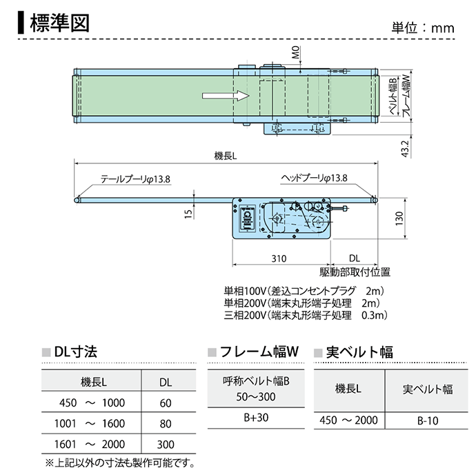 SMM 標準図