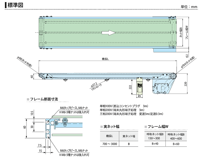 SNC 標準図