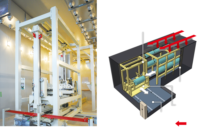 コンベア コンベヤ システムの情報 搬送 Jp ベルトコンベア製品案内等 フィルムエージングルーム